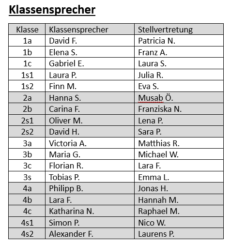 Liste Klassensprecher2026